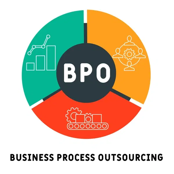 BUSINESS PROCESS OUTSOURCING